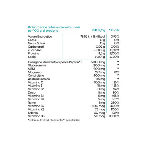 Collagen Arthro-F Complex
