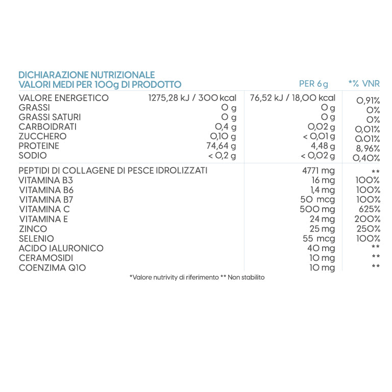 Collagen Immun-Complex