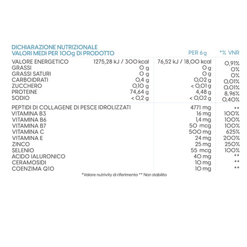 Collagen Immun-Complex